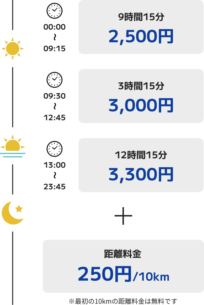 9時間15分：2,500円／1時間45分：1,700円／12時間15分：5,000円＋距離料金：150円/10km ※最初の10kmの距離料金は無料です。