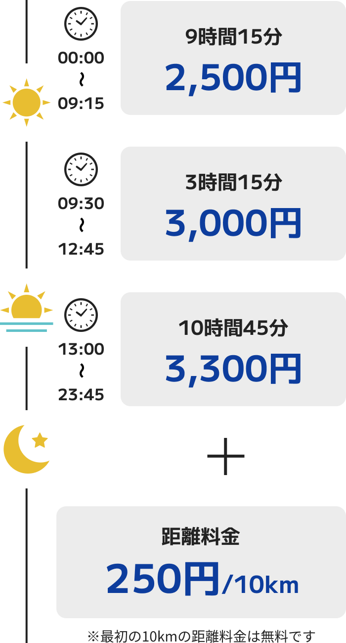 9時間15分：2,500円／1時間45分：1,700円／12時間15分：5,000円＋距離料金：150円/10km ※最初の10kmの距離料金は無料です。